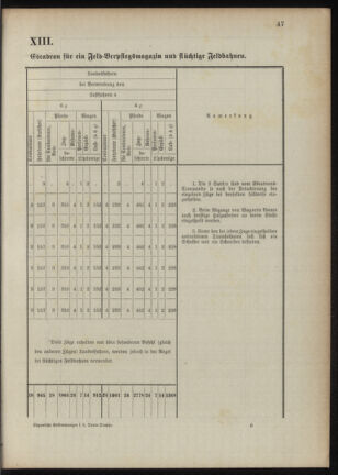 Verordnungsblatt für das Kaiserlich-Königliche Heer 18901023 Seite: 97