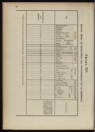 Verordnungsblatt für das Kaiserlich-Königliche Heer 18901023 Seite: 98