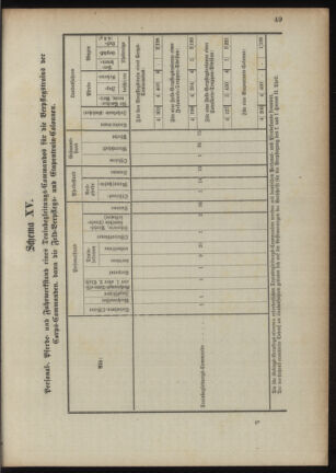 Verordnungsblatt für das Kaiserlich-Königliche Heer 18901023 Seite: 99