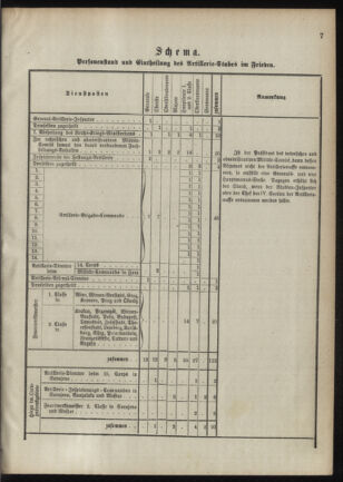 Verordnungsblatt für das Kaiserlich-Königliche Heer 18901106 Seite: 17