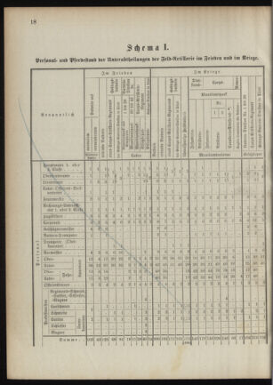 Verordnungsblatt für das Kaiserlich-Königliche Heer 18901106 Seite: 38