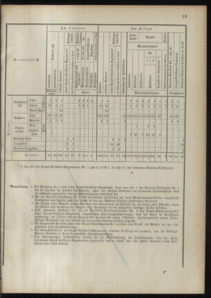 Verordnungsblatt für das Kaiserlich-Königliche Heer 18901106 Seite: 39