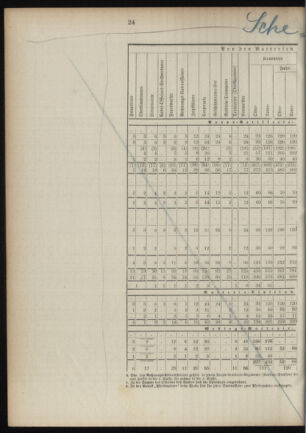 Verordnungsblatt für das Kaiserlich-Königliche Heer 18901106 Seite: 44