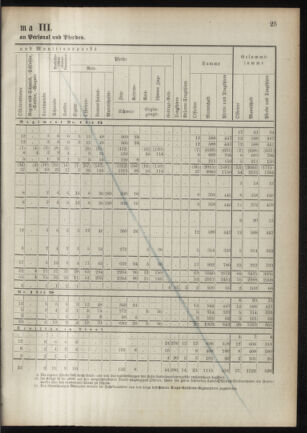 Verordnungsblatt für das Kaiserlich-Königliche Heer 18901106 Seite: 45