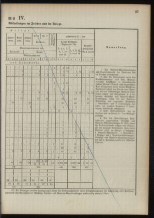 Verordnungsblatt für das Kaiserlich-Königliche Heer 18901106 Seite: 47