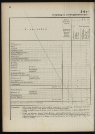 Verordnungsblatt für das Kaiserlich-Königliche Heer 18901106 Seite: 48