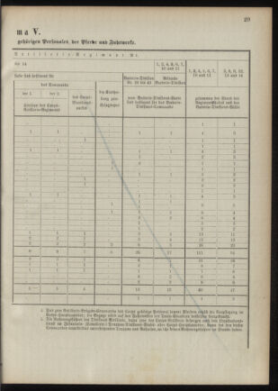 Verordnungsblatt für das Kaiserlich-Königliche Heer 18901106 Seite: 49