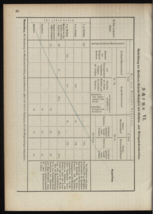 Verordnungsblatt für das Kaiserlich-Königliche Heer 18901106 Seite: 50