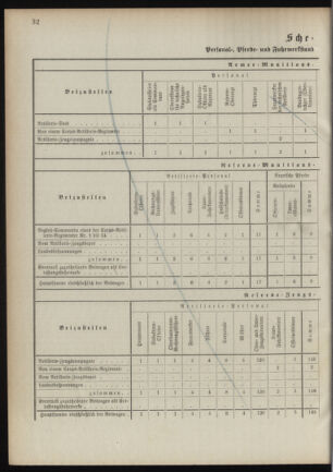 Verordnungsblatt für das Kaiserlich-Königliche Heer 18901106 Seite: 52