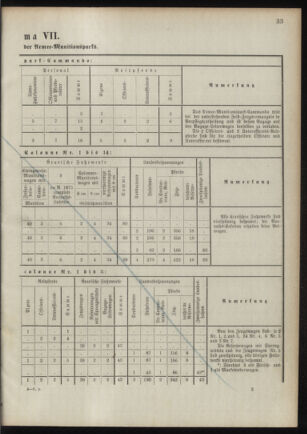 Verordnungsblatt für das Kaiserlich-Königliche Heer 18901106 Seite: 53