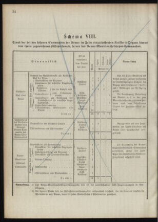 Verordnungsblatt für das Kaiserlich-Königliche Heer 18901106 Seite: 54