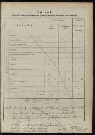 Verordnungsblatt für das Kaiserlich-Königliche Heer 18901106 Seite: 63