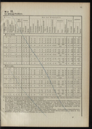 Verordnungsblatt für das Kaiserlich-Königliche Heer 18901106 Seite: 65