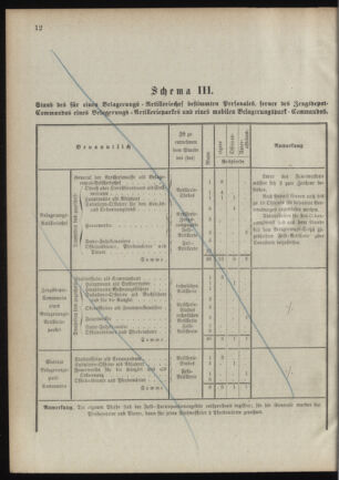 Verordnungsblatt für das Kaiserlich-Königliche Heer 18901106 Seite: 66