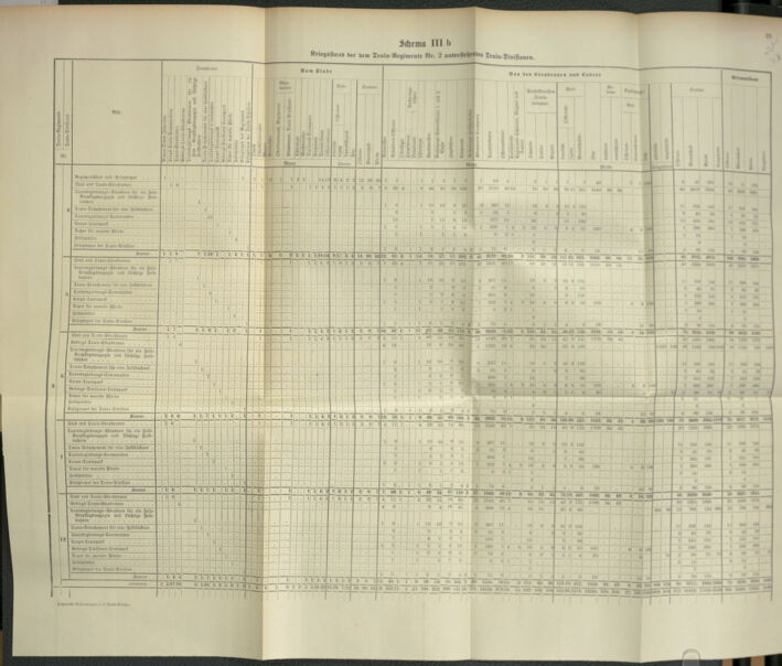 Verordnungsblatt für das Kaiserlich-Königliche Heer 18901106 Seite: 7