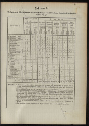 Verordnungsblatt für das Kaiserlich-Königliche Heer 18901112 Seite: 15