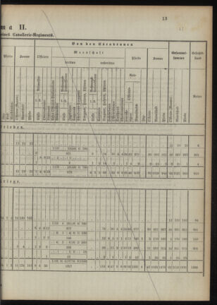 Verordnungsblatt für das Kaiserlich-Königliche Heer 18901112 Seite: 17