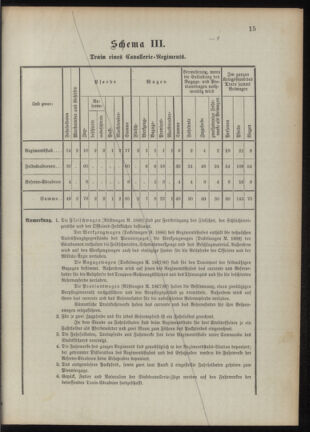 Verordnungsblatt für das Kaiserlich-Königliche Heer 18901112 Seite: 19