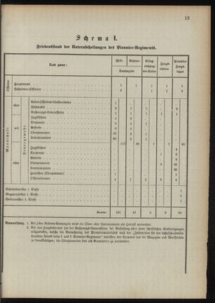 Verordnungsblatt für das Kaiserlich-Königliche Heer 18901112 Seite: 33