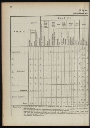 Verordnungsblatt für das Kaiserlich-Königliche Heer 18901112 Seite: 34