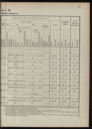 Verordnungsblatt für das Kaiserlich-Königliche Heer 18901112 Seite: 35