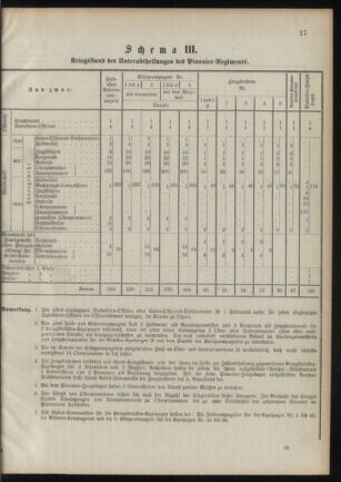 Verordnungsblatt für das Kaiserlich-Königliche Heer 18901112 Seite: 37