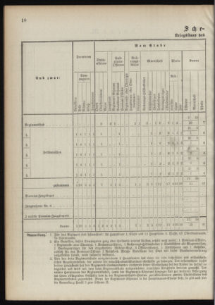 Verordnungsblatt für das Kaiserlich-Königliche Heer 18901112 Seite: 38