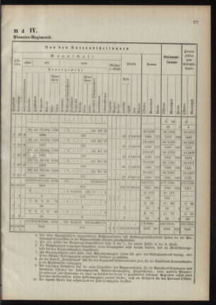 Verordnungsblatt für das Kaiserlich-Königliche Heer 18901112 Seite: 39