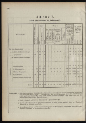 Verordnungsblatt für das Kaiserlich-Königliche Heer 18901112 Seite: 40