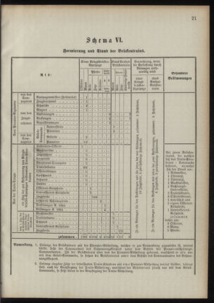 Verordnungsblatt für das Kaiserlich-Königliche Heer 18901112 Seite: 41