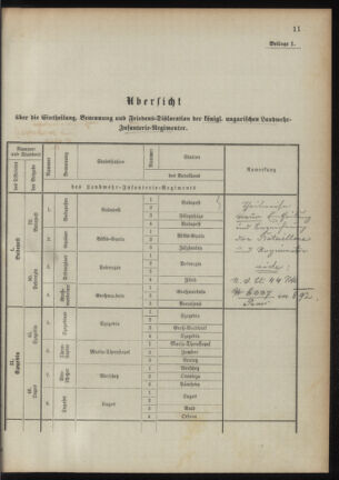 Verordnungsblatt für das Kaiserlich-Königliche Heer 18901112 Seite: 57