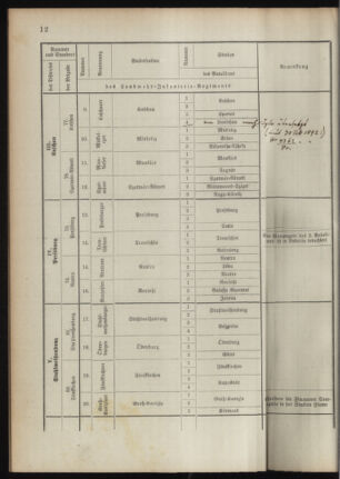 Verordnungsblatt für das Kaiserlich-Königliche Heer 18901112 Seite: 58