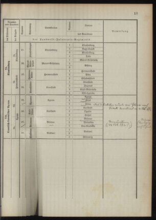 Verordnungsblatt für das Kaiserlich-Königliche Heer 18901112 Seite: 59