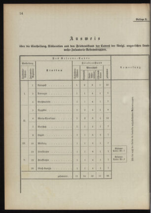 Verordnungsblatt für das Kaiserlich-Königliche Heer 18901112 Seite: 60