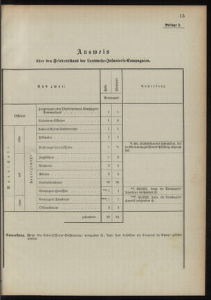 Verordnungsblatt für das Kaiserlich-Königliche Heer 18901112 Seite: 61