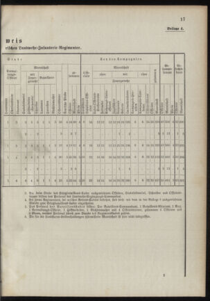 Verordnungsblatt für das Kaiserlich-Königliche Heer 18901112 Seite: 63