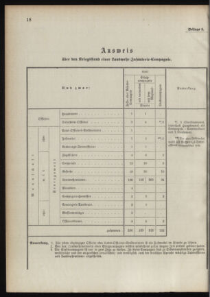 Verordnungsblatt für das Kaiserlich-Königliche Heer 18901112 Seite: 64