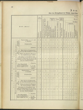 Verordnungsblatt für das Kaiserlich-Königliche Heer 18901112 Seite: 66