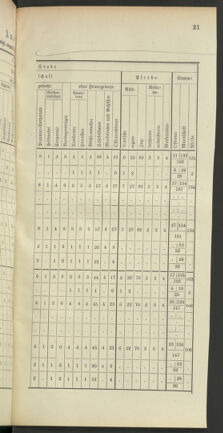 Verordnungsblatt für das Kaiserlich-Königliche Heer 18901112 Seite: 67