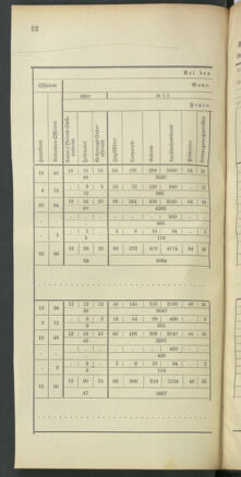 Verordnungsblatt für das Kaiserlich-Königliche Heer 18901112 Seite: 68