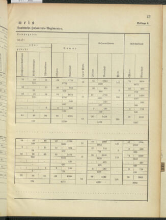 Verordnungsblatt für das Kaiserlich-Königliche Heer 18901112 Seite: 69