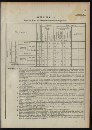 Verordnungsblatt für das Kaiserlich-Königliche Heer 18901112 Seite: 71