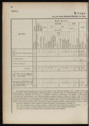 Verordnungsblatt für das Kaiserlich-Königliche Heer 18901122 Seite: 10