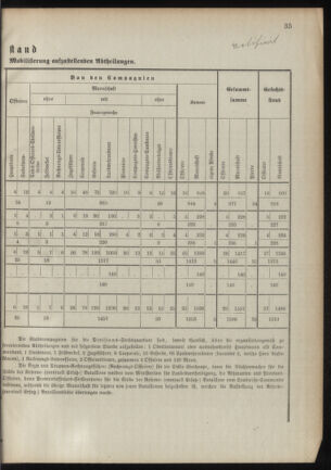 Verordnungsblatt für das Kaiserlich-Königliche Heer 18901122 Seite: 11