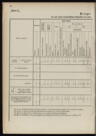 Verordnungsblatt für das Kaiserlich-Königliche Heer 18901122 Seite: 14