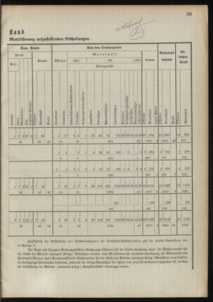 Verordnungsblatt für das Kaiserlich-Königliche Heer 18901122 Seite: 15