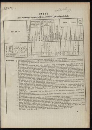 Verordnungsblatt für das Kaiserlich-Königliche Heer 18901122 Seite: 17