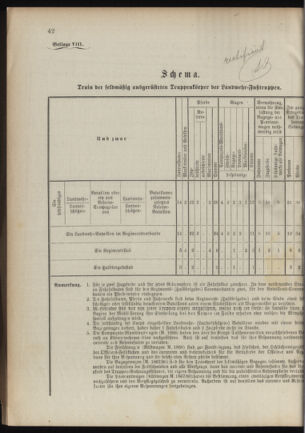 Verordnungsblatt für das Kaiserlich-Königliche Heer 18901122 Seite: 18