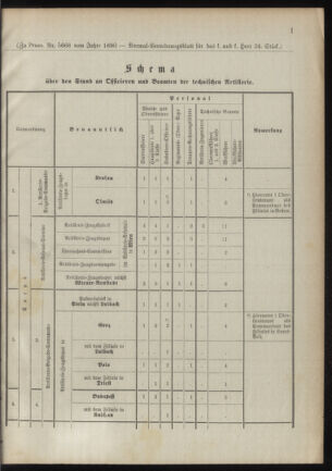 Verordnungsblatt für das Kaiserlich-Königliche Heer 18901122 Seite: 19