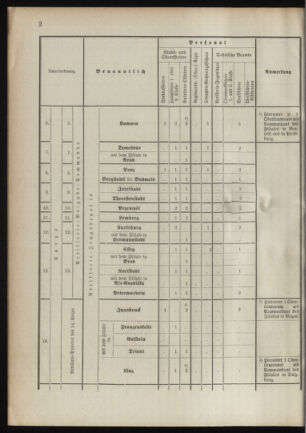 Verordnungsblatt für das Kaiserlich-Königliche Heer 18901122 Seite: 20